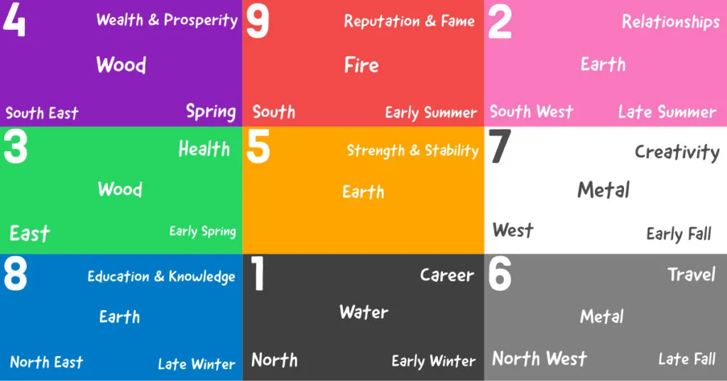 Numerology